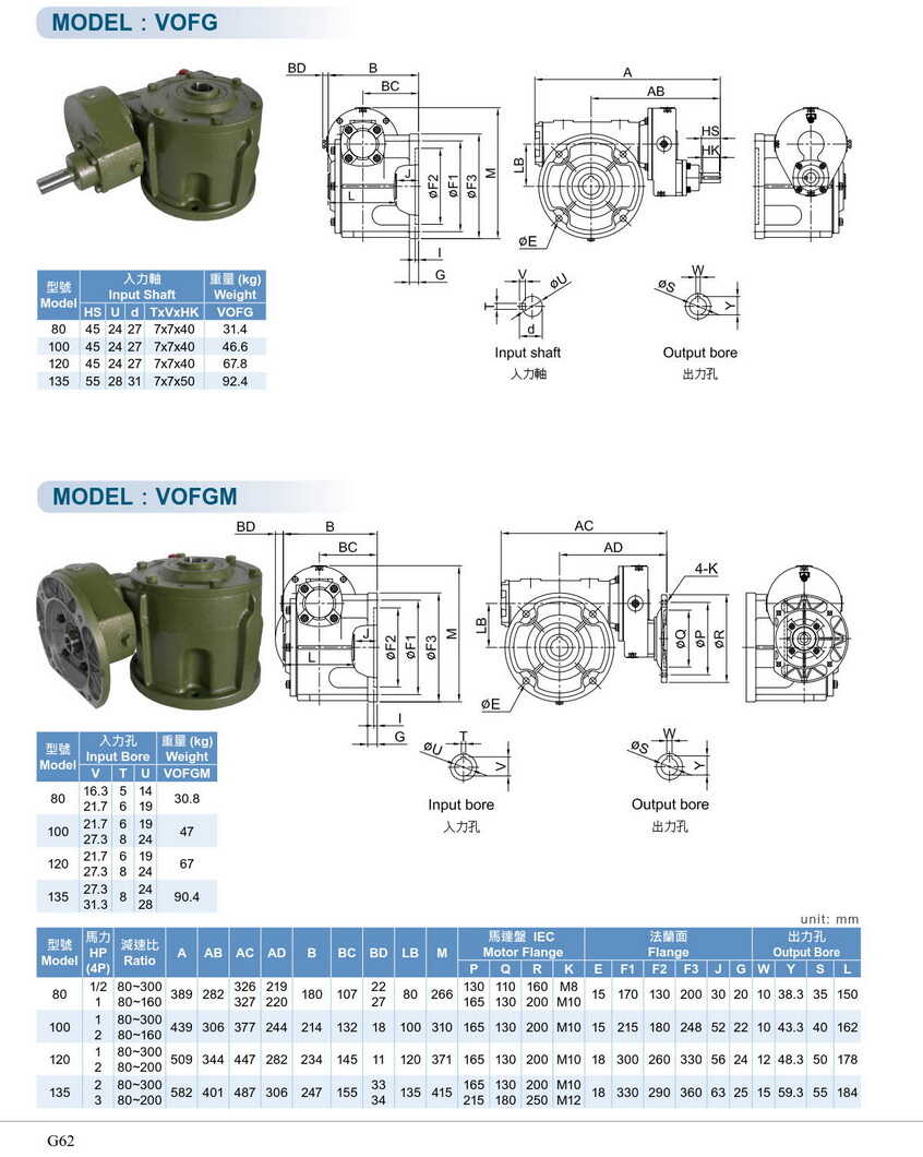 利明渦桿減速機