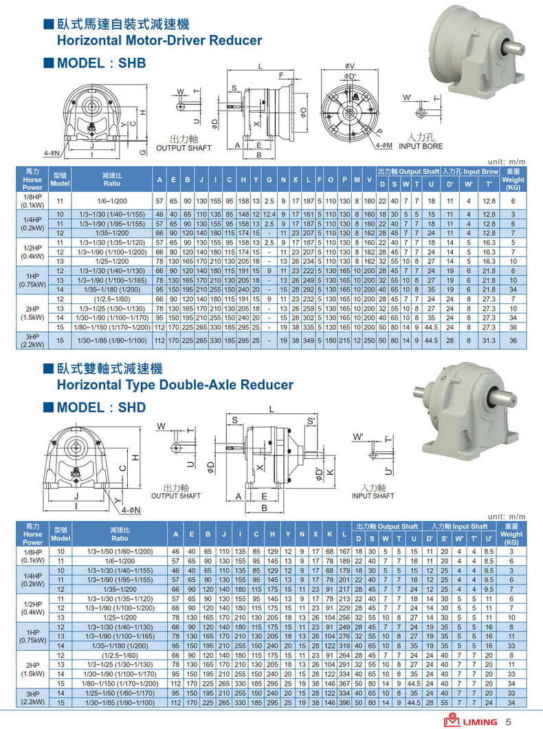 利明雙軸減速機