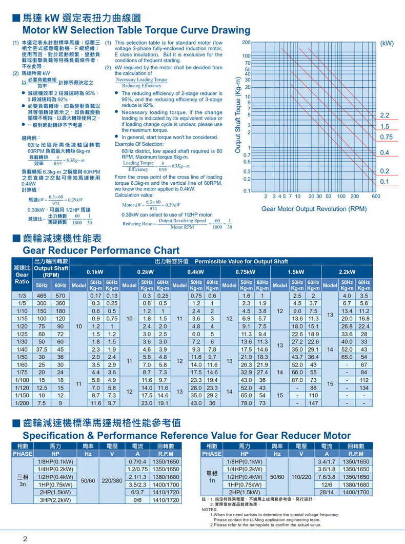 利明小齒輪減速機性能參數,利茗小型減速機技術資料