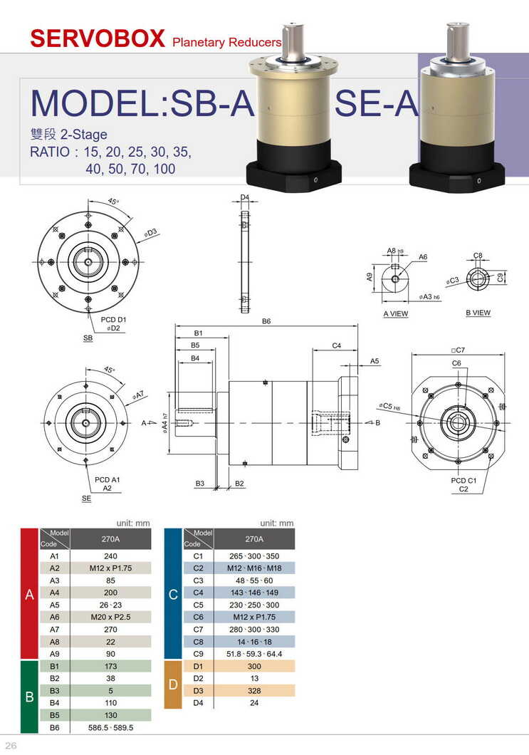 利明高精密伺服減速機(jī)