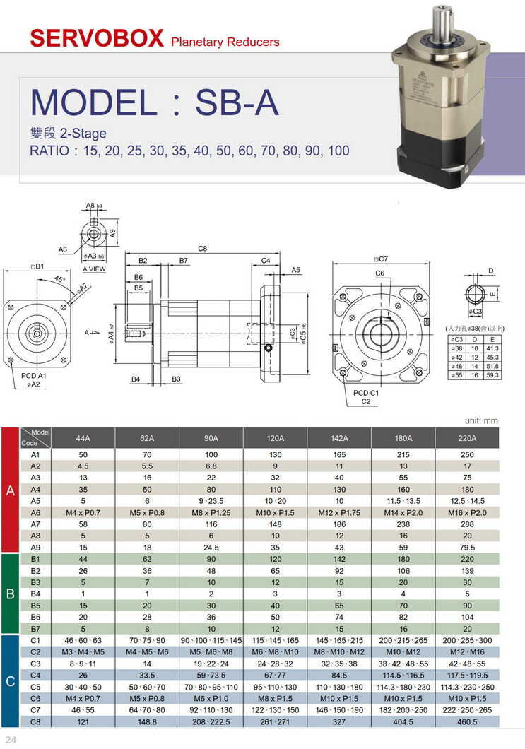 利明高精密伺服減速機(jī)