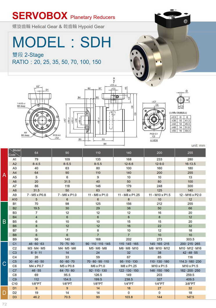 利明行星減速機SDH