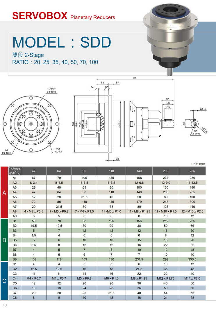 利明伺服減速機SDD