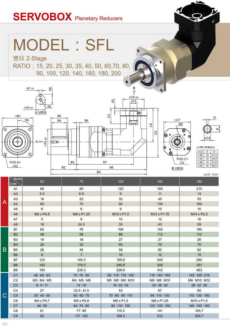 利明行星減速機SFL143