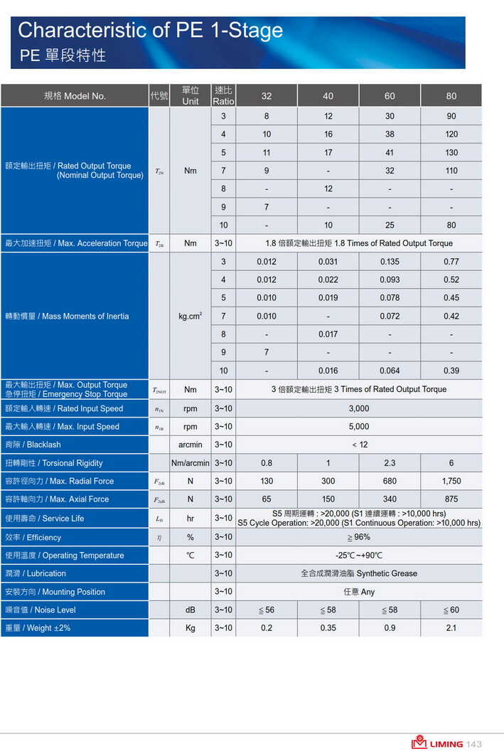 利明行星減速機PE