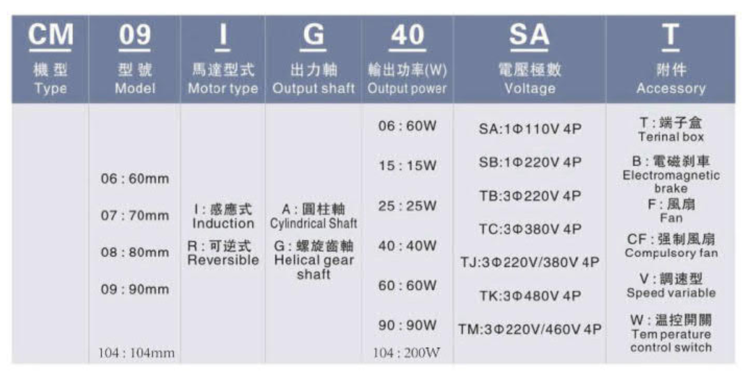 利明微型電機型號說明