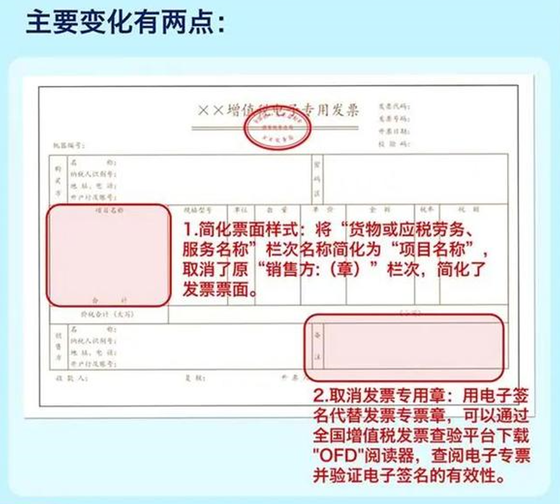 關于紙質增值稅發票改為電子增值稅發票通知